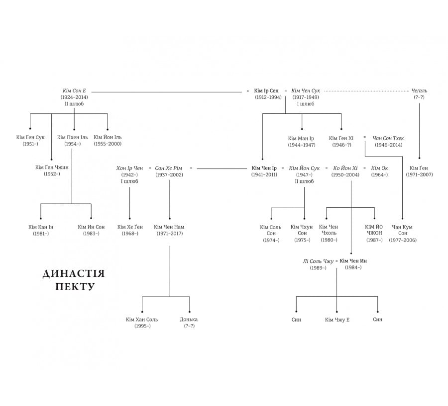 Сестра. Кім Йо Чжон — найвпливовіша жінка Північної Кореї - Фото 6